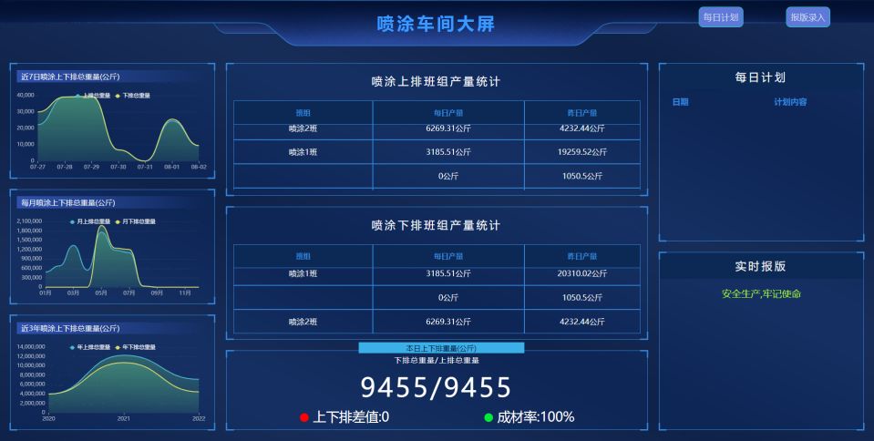 建材鋁型材行業(yè)工(gōng)業(yè)互聯網平台項目