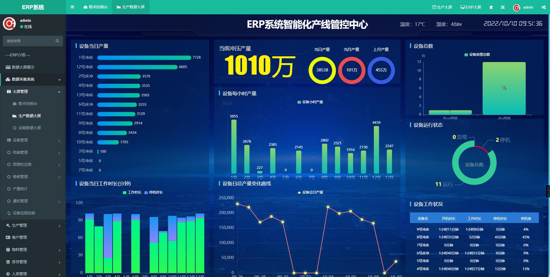 沖壓件(jiàn)智能(néng)生(shēng)産建設項目