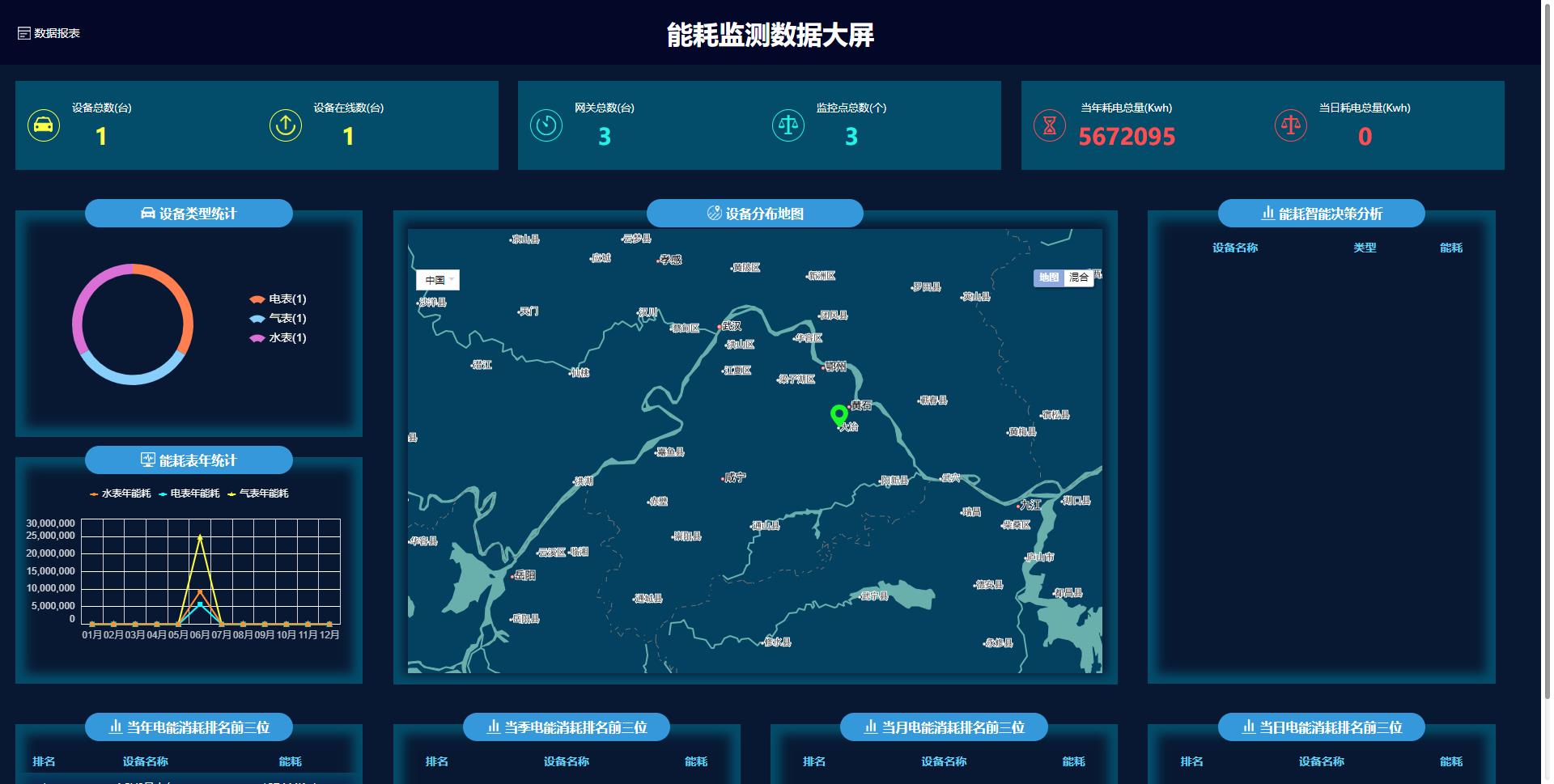 建築建材産業(yè)：能(néng)耗在線監控平台