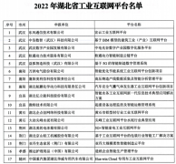 荊楚網：黃石兩平台入選“2022年(nián)湖(hú)北(běi)省工(gōng)業(yè)互聯網平台名單”