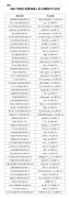 50個(gè)上(shàng)榜！2023年(nián)跨行業(yè)跨領域工(gōng)業(yè)互聯網平台名單公布