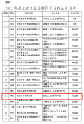 祝賀勁佳成功入選2023年(nián)湖(hú)北(běi)省工(gōng)業(yè)互聯網平台公示名單